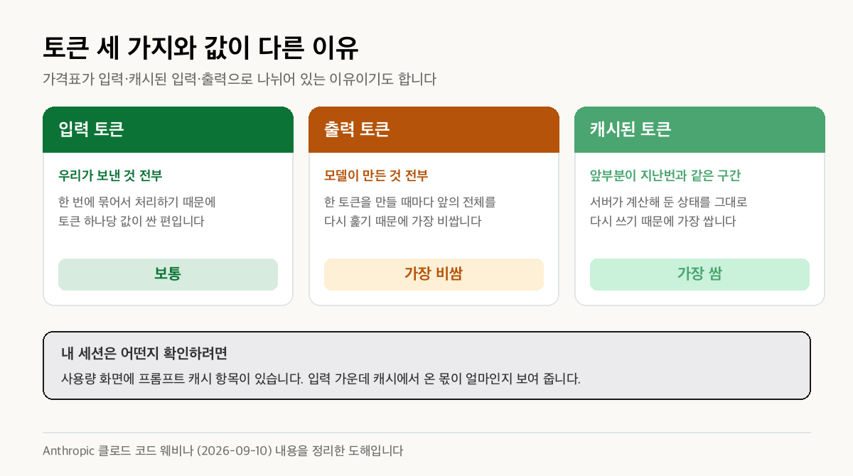 입력·출력·캐시의 성격